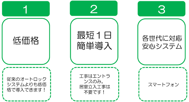 ３つの特徴