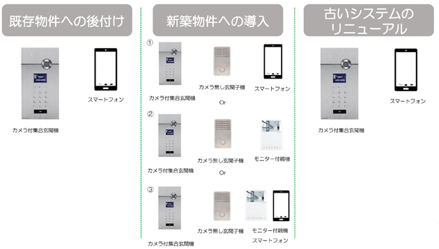 オートロック３つのセグメント