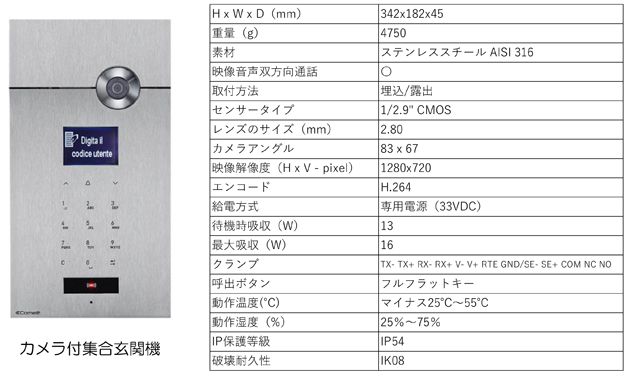 SAIの製品仕様