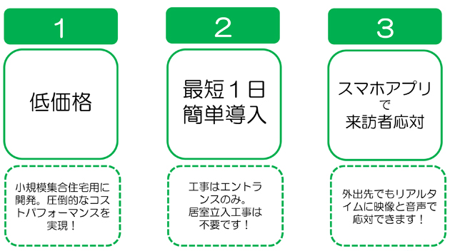 SAifit３つの特徴