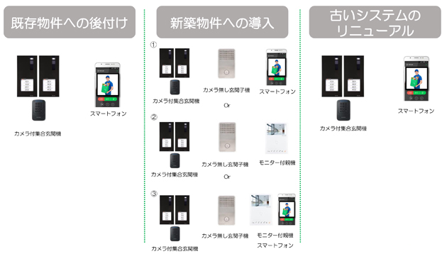 SAifitセグメント別システム構成