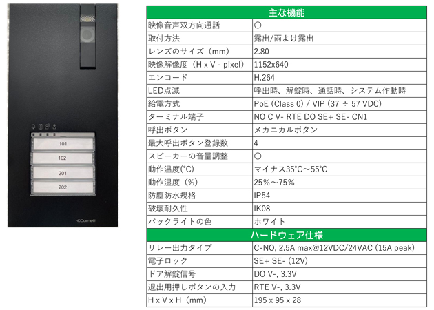 SAifitの製品仕様